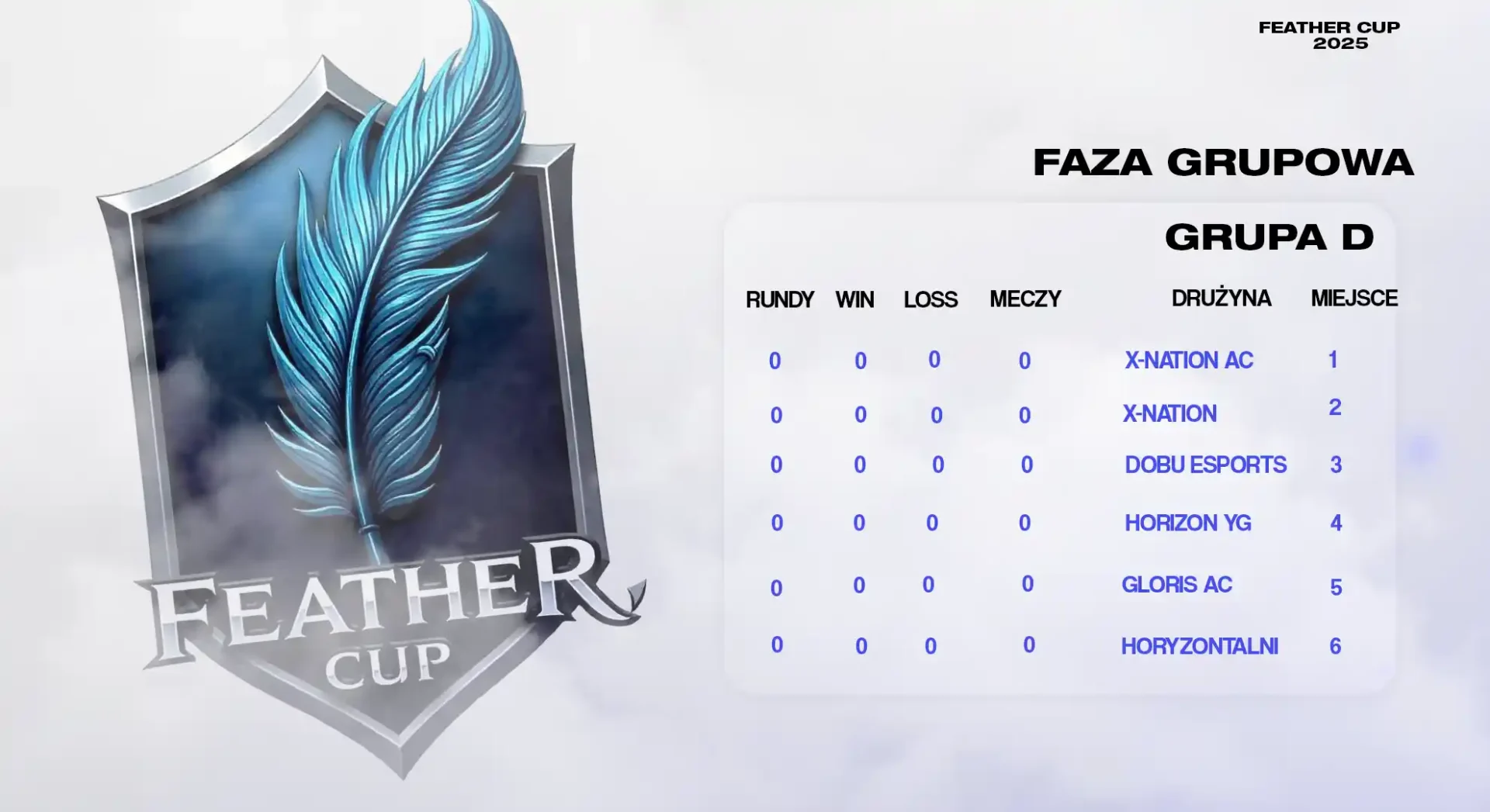 groupstage_feathercup_d groupstage_feathercup_d