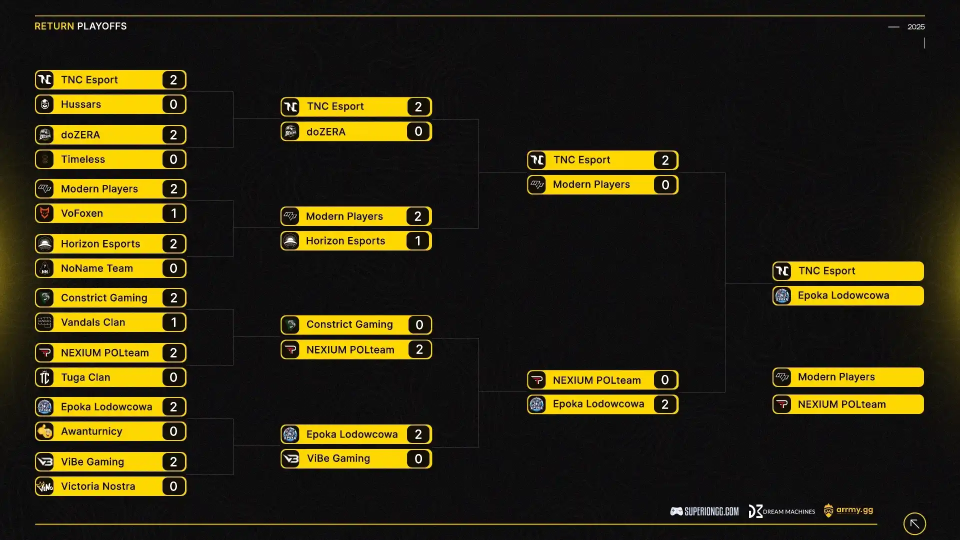 Drabinka Finał Immunity League